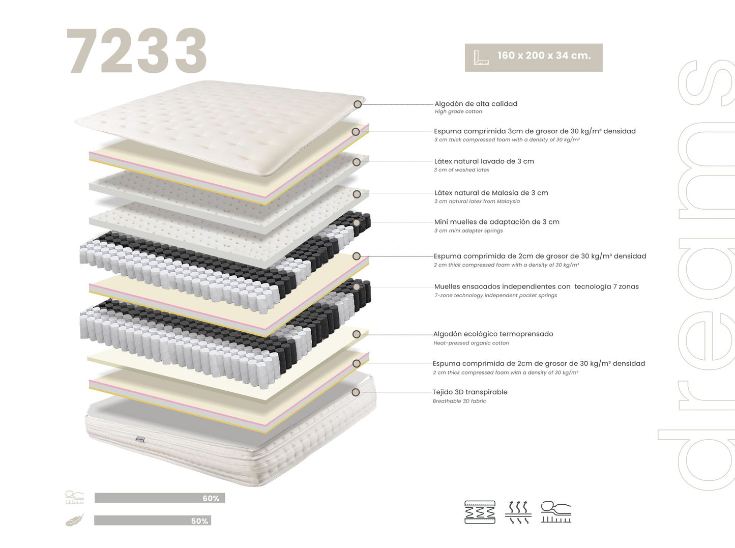 Japandi Matras Signature ™ ~ 180x200cm